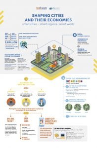 fiware-tm-forum-the-economy-of-data-infographic-1-638